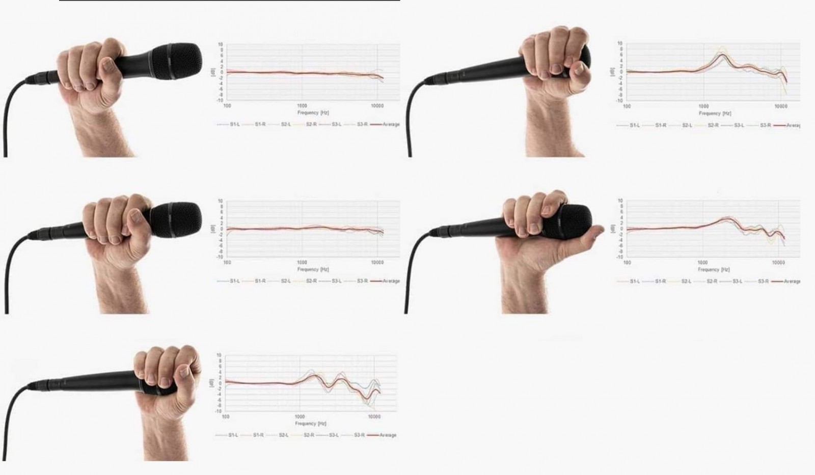 Micro không dây bị hú hoặc rít khi hát